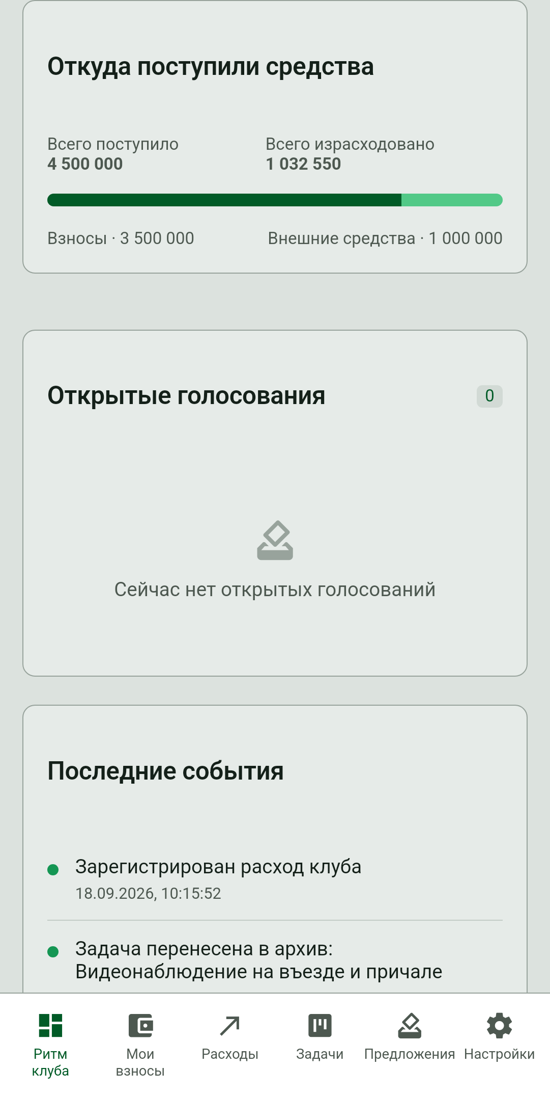 Общие суммы для участника